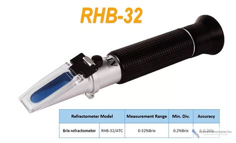 rhb 32 datasheet